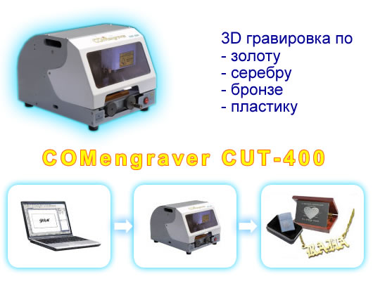 Comengraver CUT-400 Настольная 3D гравировальная машина
